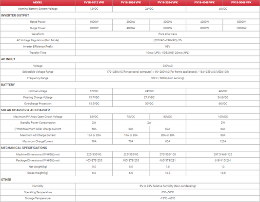 MUST PV1800 VPK Series High Frequency Off Grid Solar Inverter