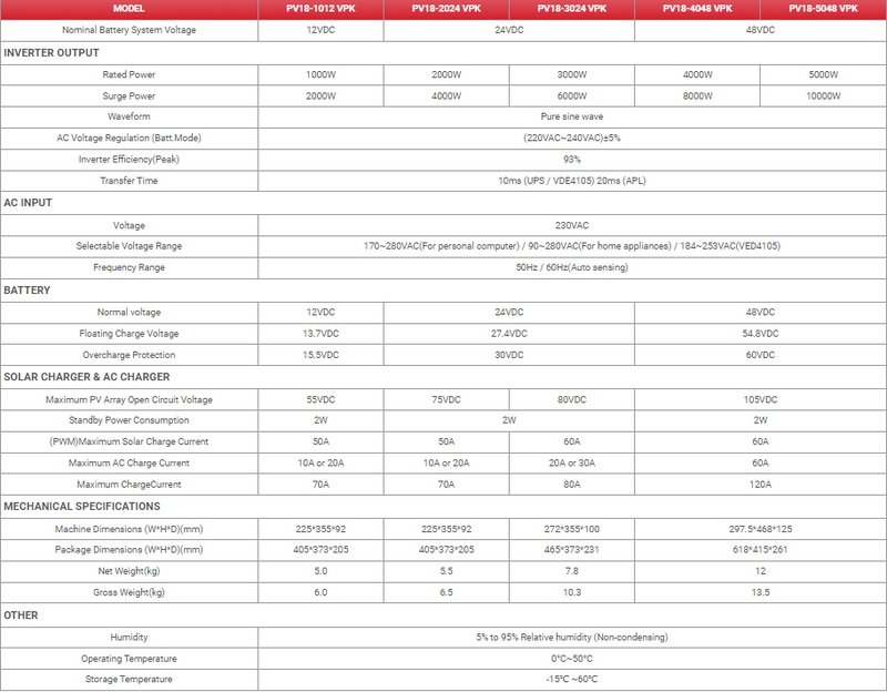 MUST PV1800 VPK Series High Frequency Off Grid Solar Inverter