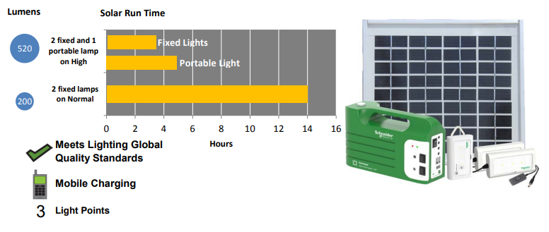 Homaya 48w Portable Solar Home System S01 - Loadshedding Solutions!