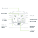 Gizzu 296Wh 300w Portable Power Station for Loadshedding with 3 Pin Plug