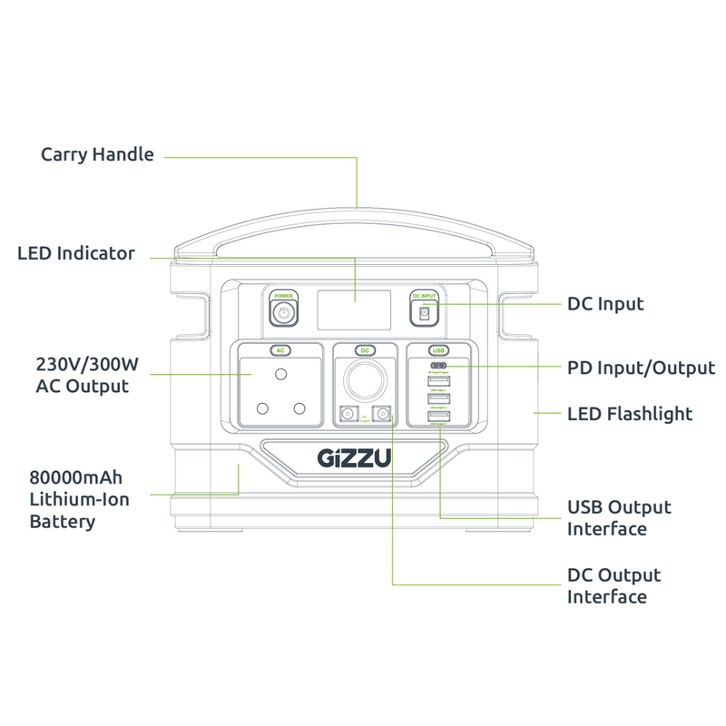 Gizzu 296Wh 300w Portable Power Station for Loadshedding with 3 Pin Plug