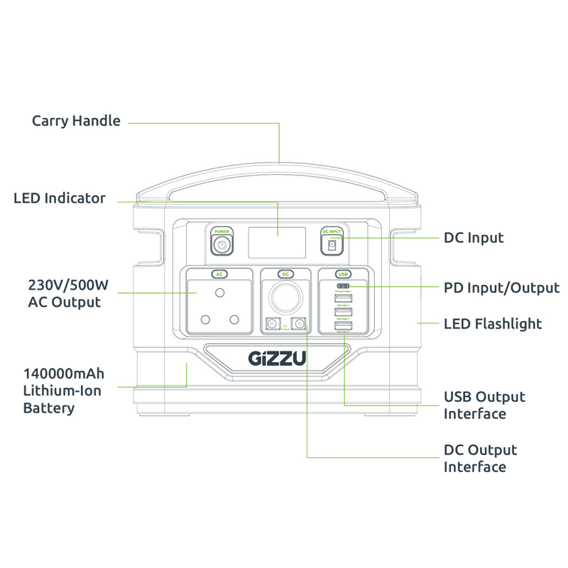 Gizzu 518Wh 500w Portable Power Station for Loadshedding with 3 Pin Plug