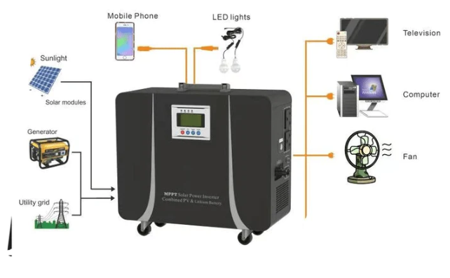 Kool Energy- Mobile Inverter Trolley - 1KW- 50Ah Lithium Battery - Value for money deal!